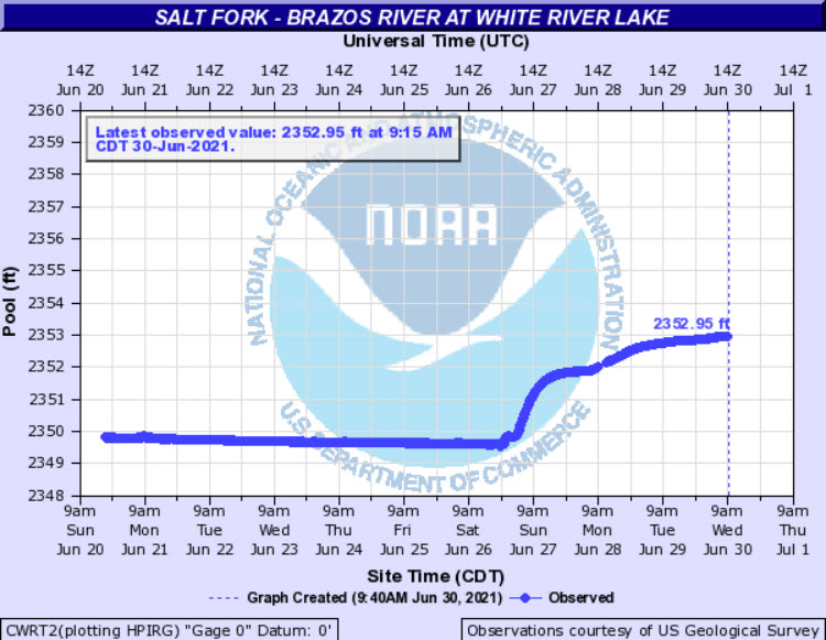 Water level observed at White River Lake in late June 2021.