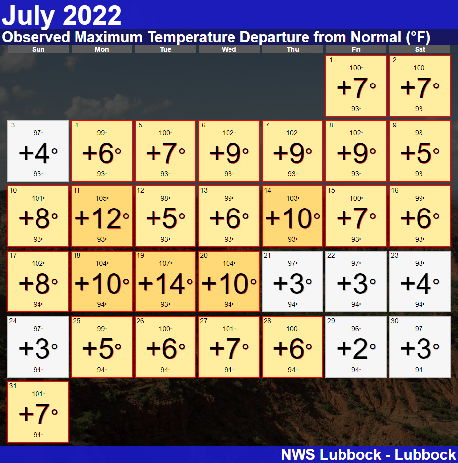 Lubbock's high temperatures and departures from average for much of July 2022.
