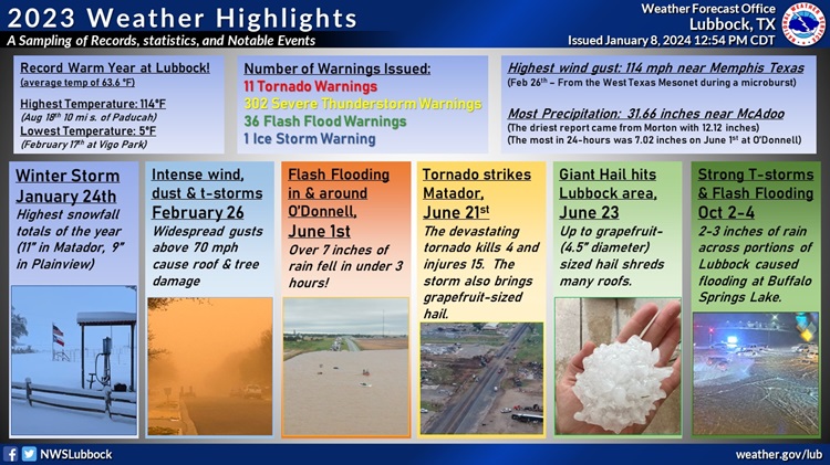 Notable weather impacts to the region in 2023. Note that this is just a sampling of events, many more have been omitted due to space constraints.