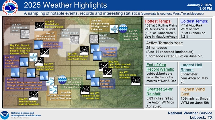 Notable weather impacts to the region in 2025. Note that this is just a sampling of events, many more have been omitted due to space constraints.